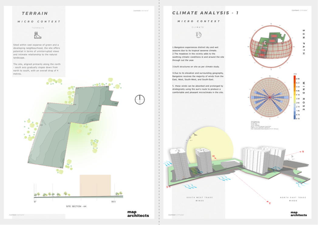 The Meticulous Design Journey in Residential Apartment Projects - MAP ...